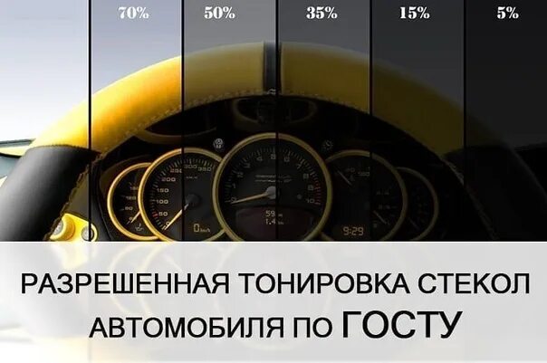 Сколько процентов тонировки можно. Тонировка ГОСТ. Тонировка по ГОСТУ. Разрешённая тонировка передних стекол автомобиля. Тонировка авто по ГОСТУ.