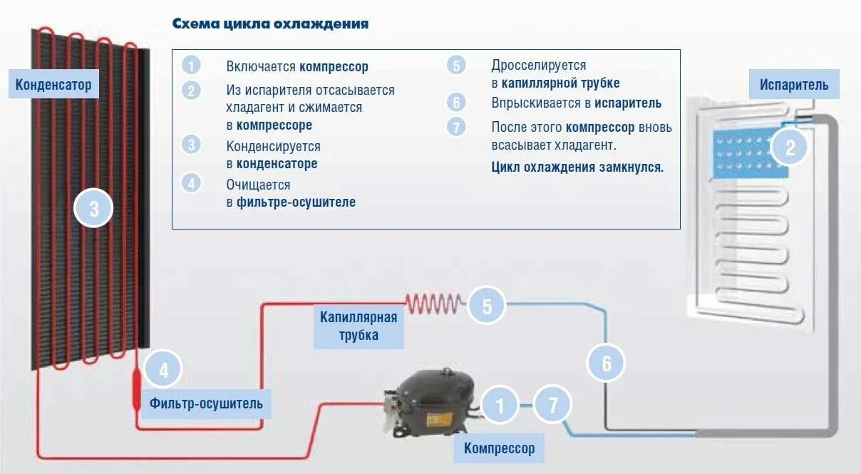 Какой цикл работы холодильника