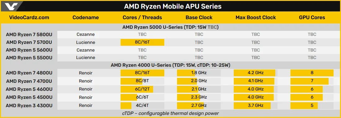 AMD Ryzen 9 3900X And Ryzen 7 3700X Zen 2 Review: Zen 2 Is Here HotHardware