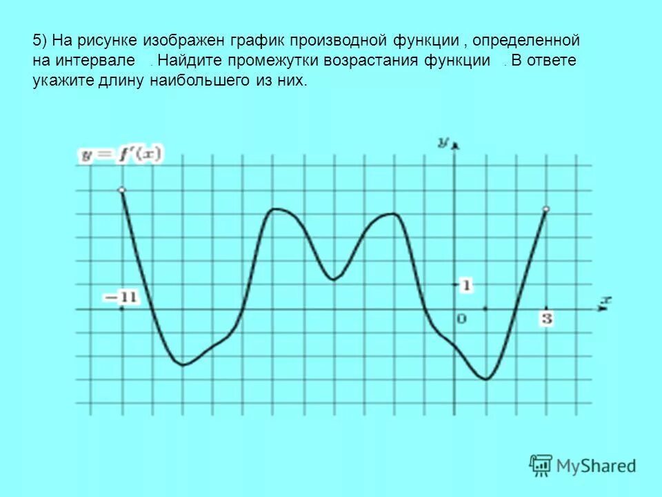 Найти точку экстремума функции на графике производной. Сумма точек экстремума на графике функции. Возрастание функции на графике производной. Найдите сумму точек экстремума.