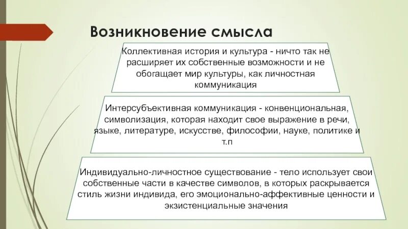 Личностное существование. Феноменология тела. Интерсубъективный мир теория. Экзистенциальная концепция в гуманитарном знании.. Личное бытие