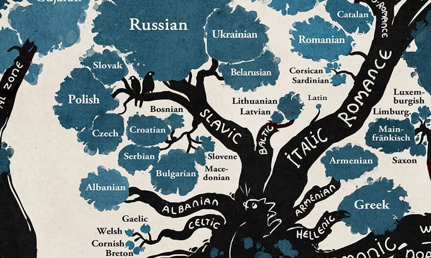 Древа юнеско