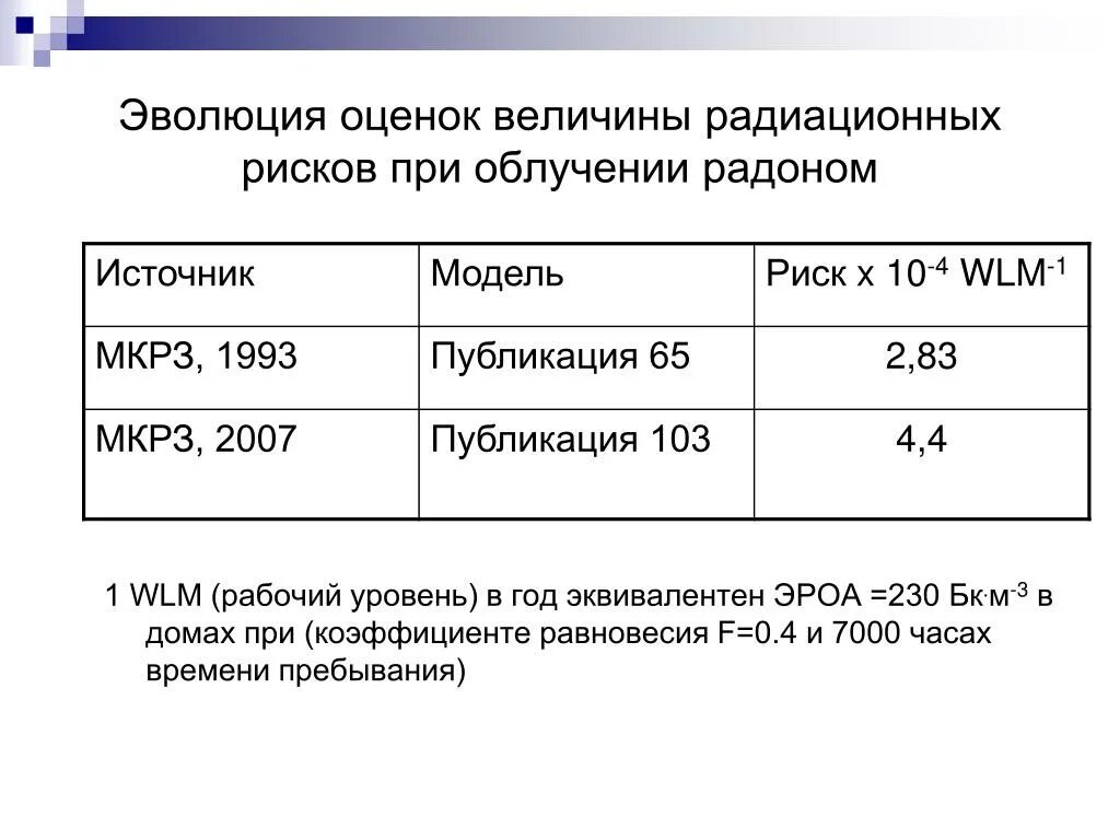 Период полураспада радона 3.8 дня. Коэффициент радиационного риска. Оценка опасности радиоактивных излучений. Коэффициент радиоактивного риск. Оценка по радиационному риску.