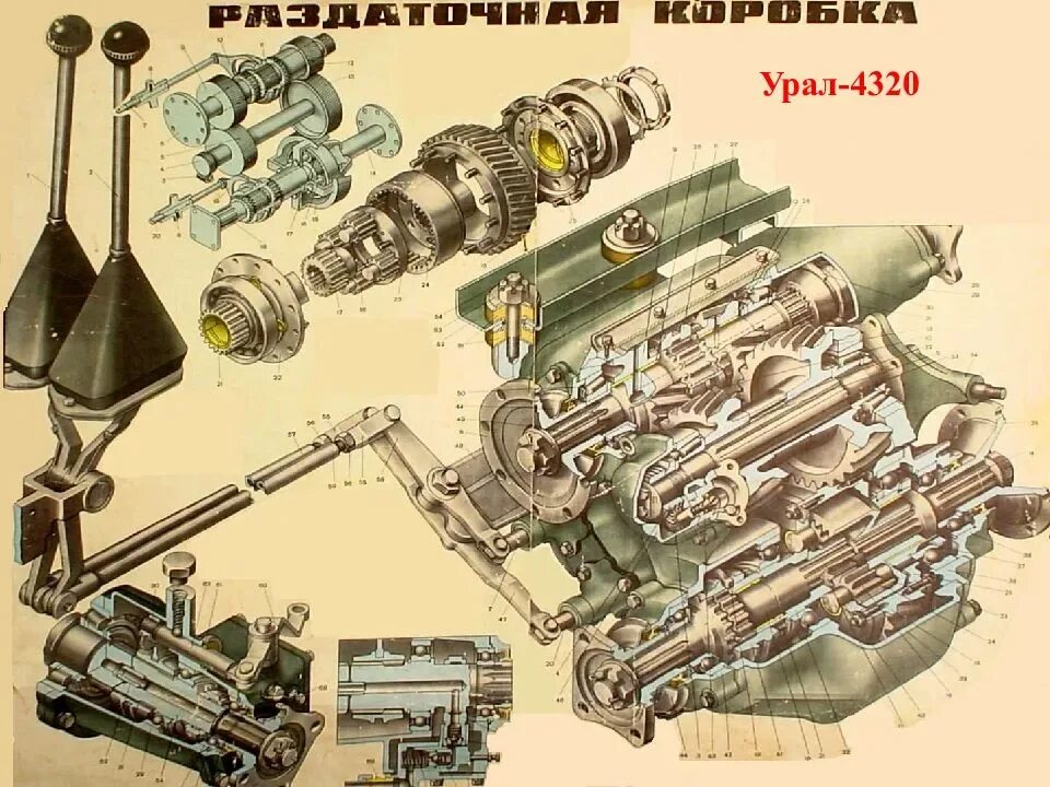 Коробка автомобиля урал. Трансмиссия автомобиля Урал 4320. Коробки передач автомобиля Урал-4320. Трансмиссия Урал 375. Трансмиссия Урал 4320 устройство.