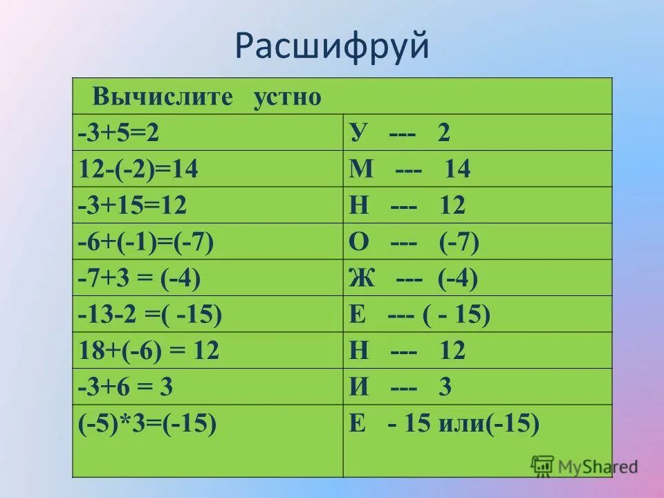 Как расшифровать 1 2. Вычислите устно. Вычислите устно 1/3 2. Вычислите устно -0,3+11. Вычислите устно 6 класс.