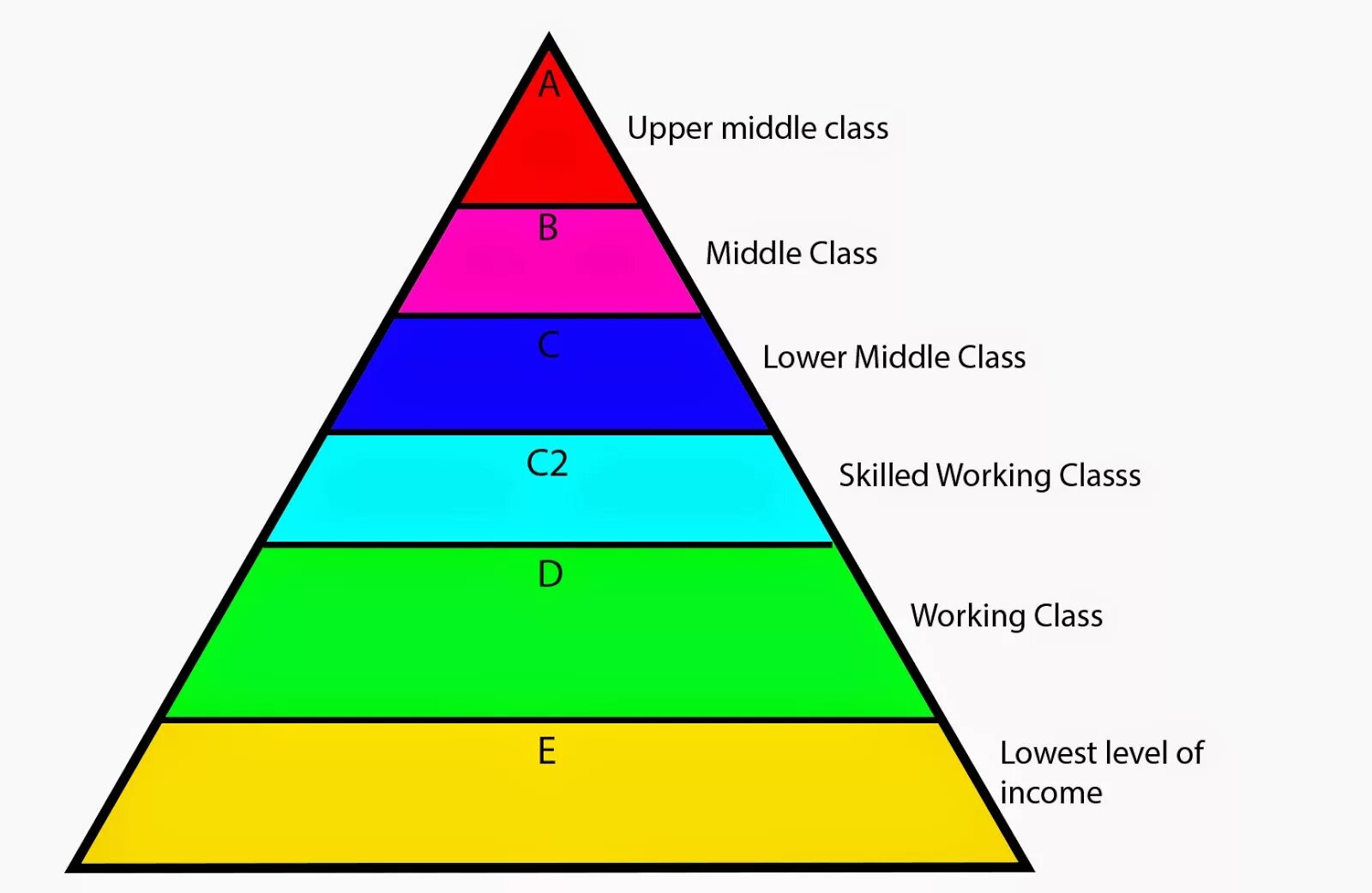 Пирамида состояний. Сегмент Upper Middle. Мидл Мидл класс. Upper Middle class. Средний класс на английском языке