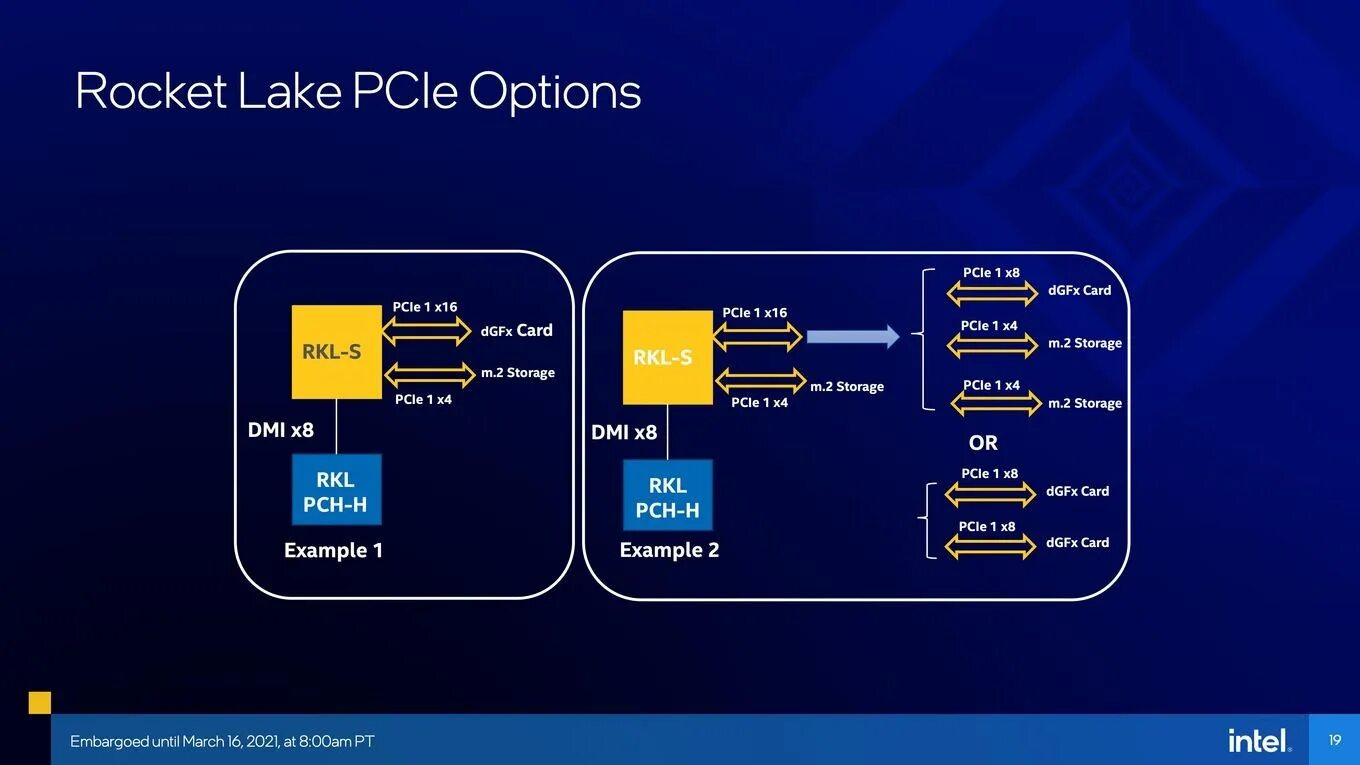 Процессор rocket lake. Intel Rocket Lake. Intel Rocket Lake s. Rocket Lake процессоры. Rocket Lake Intel процессор.