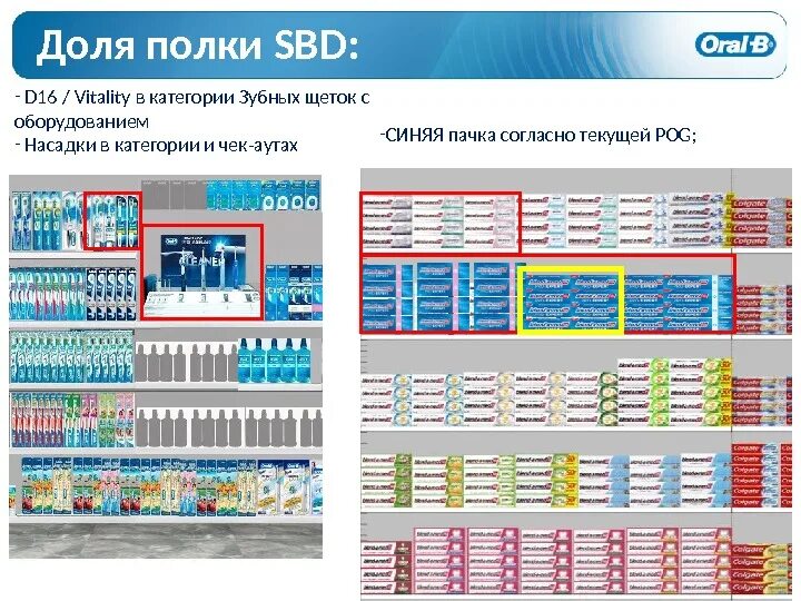 Планограмма работ. Планограмма выкладки товара. планограмма полок магазина. планограмма в магазине.