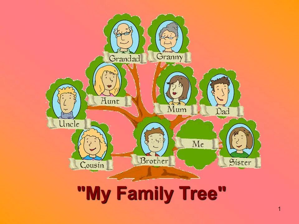 Books my family. Семейное дерево. Семейное дерево на английском. Проект my Family Tree. Семейное Древо англ яз.