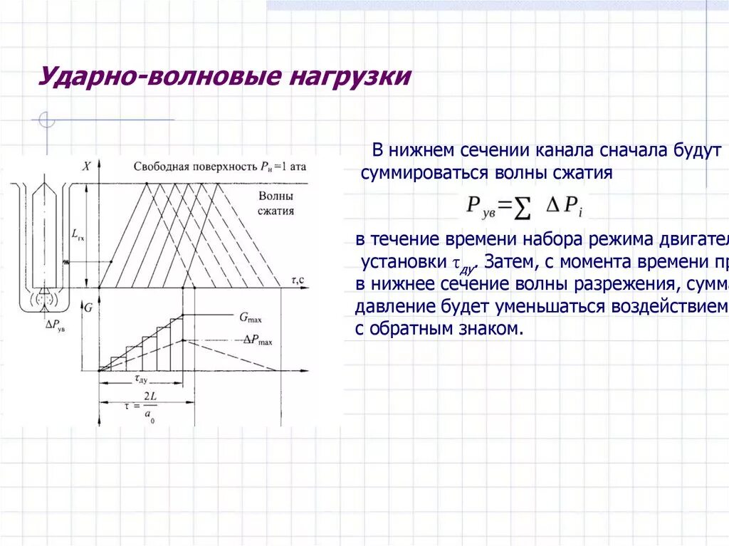 Физическая динамическая нагрузка. Ударная нагрузка. Действие ударной нагрузки. Условие прочности при ударном нагружении. Условие прочности техническая механика.