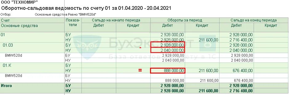 Осв по счету 76.07 лизинг. Оборотно сальдовая ведомость по лизингу. Оборотно-сальдовая ведомость по счету 76.05. Выкупная стоимость лизинга. Остаток по счету 76