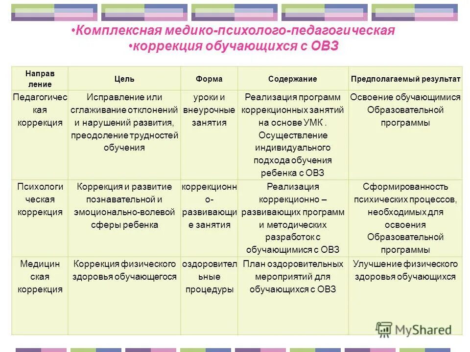 Составление программы коррекционной работы с детьми. Результаты программы коррекции. Программы коррекционного обучения. Программа индивидуальной коррекционной работы. Личностные результаты коррекционной работы ребенка с овз.