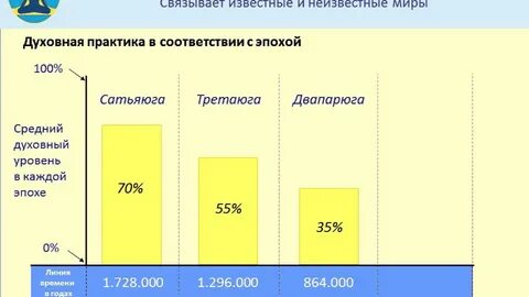 Список духовных