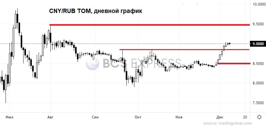 Почему доллары стали валютой. Мировые валюты. Почему доллар мировая валюта. Индекс доллара. Причины по которым доллар стал мировой резервной валютой.