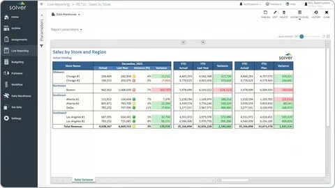 Sales report