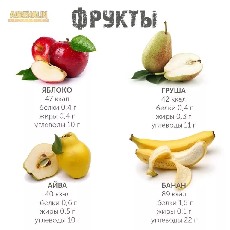 Банан хе. Яблоко калорийность на 100 грамм. Яблоко зеленое калорийность в 1 штуке. Яблоко белки жиры углеводы витамины в 100 гр. Яблоко калорийность 1 шт белки жиры.