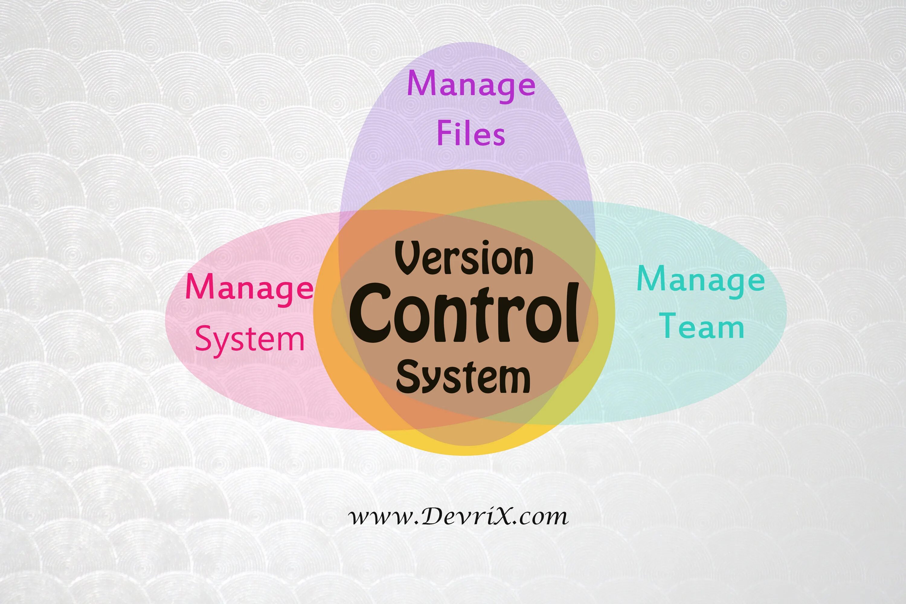 System management controller. Version control system. version control. improve your version. version system control meme.