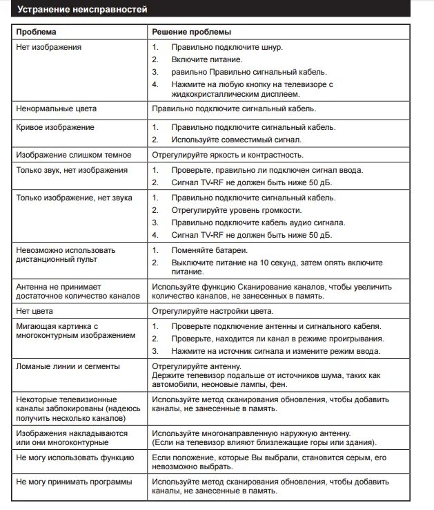 Неисправности телевизора для списания причины. Неисправности монитора таблица. Неисправности цифровых телевизоров самсунг. Поломки ЖК телевизоров. Неисправности жк