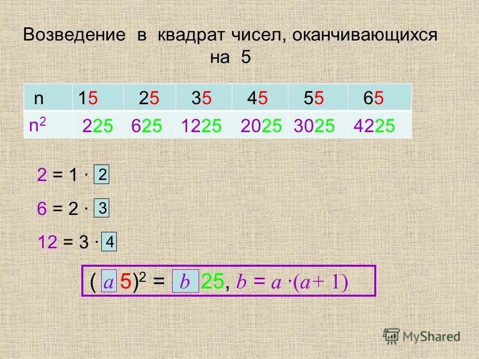 Вычисли квадрат числа 2 3. Квадраты чисел. Возвести число в квадрат. Возведение в квадрат натуральных чисел. Возведение в квадрат чисел оканчивающихся на 5.