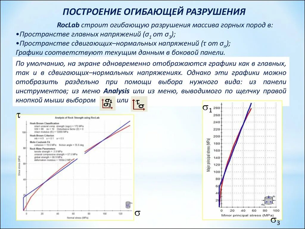 Пространство напряжений