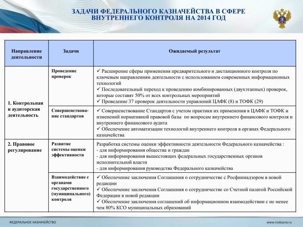 Деятельность федерального казначейства. Задачи федерального казначейства. Контроль федерального казначейства. Задачи внутреннего аудита.