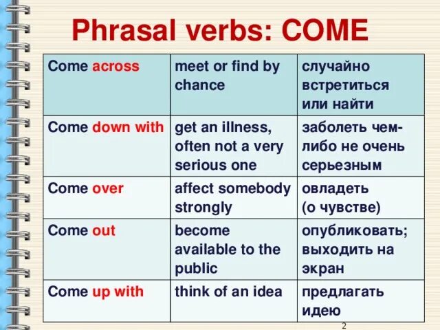 Как переводится с английского comes. Фразовый глагол come. Come with Фразовый глагол. Фразовые глаголы с across. Come out Фразовый глагол.