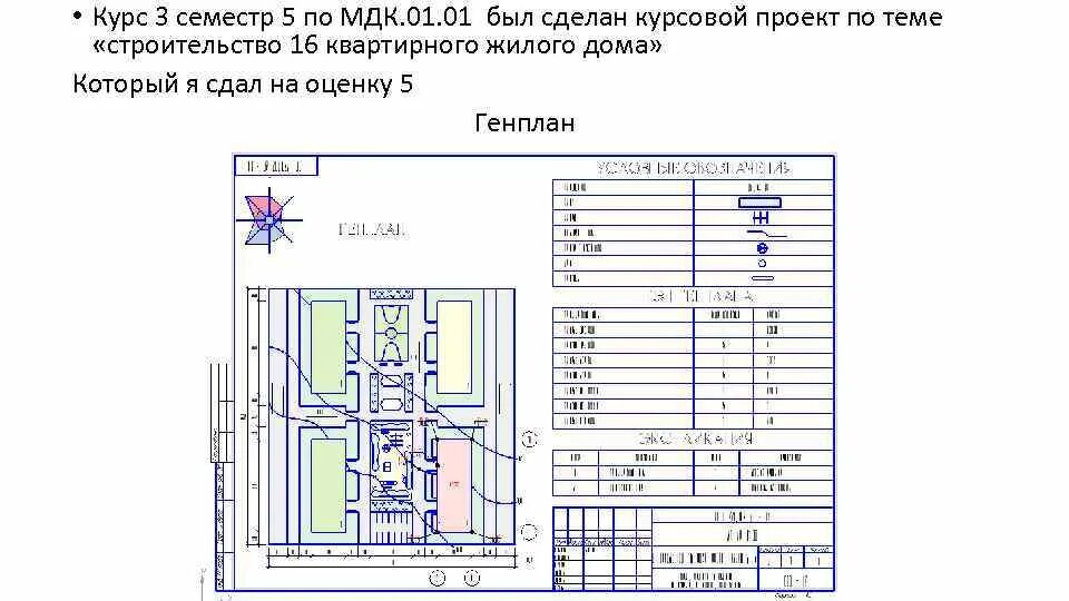 Курсовой проект. План выполнения курсовой работы. Курсовой проект пример. Проект МДК. Курсовая по мдк 01.01