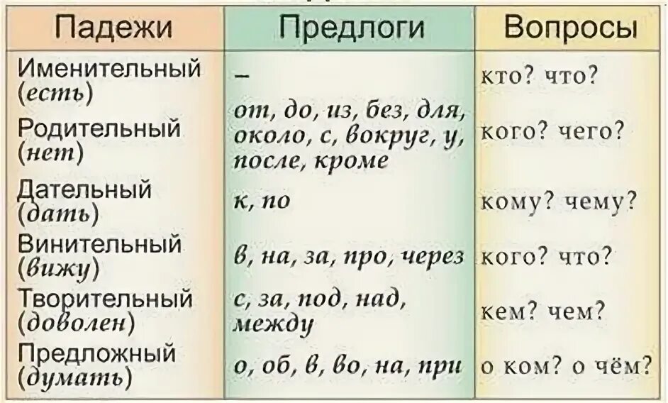 Счет слов по времени. Падежи с предлогами таблица. Падежные предлоги таблица. Слово счет по падежам. Как склоняется слово счет-фактура.