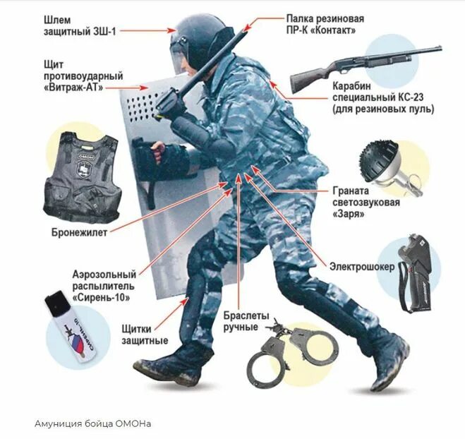 Почему не приходят боевые. Снаряжение ОМОНА. ОМОН экипировка. Снаряжение бойца ОМОН. Средства индивидуальной защиты полиции.