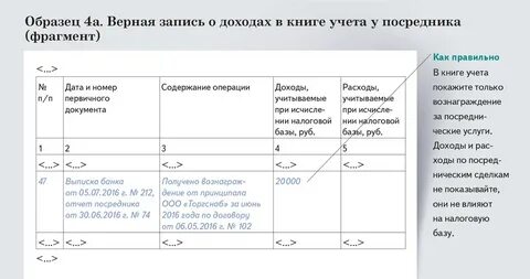 Книга учета записи доходов и расходов