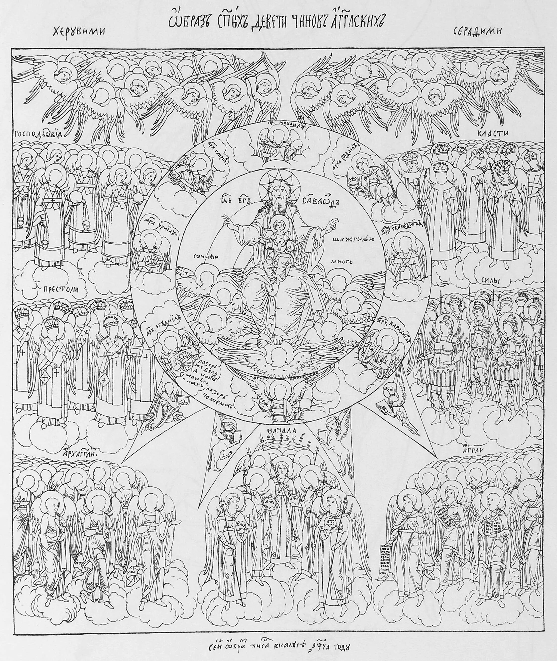 Икона 9 чинов ангельских. Ангельские чины небесная иерархия. Ангельские чины в православии для детей. Девять чинов ангельских. Девять чинов ангельских.
