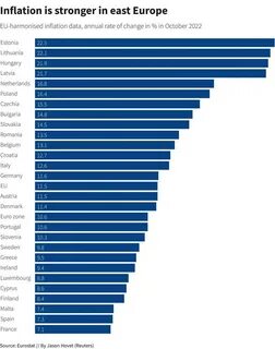 Инфляция в европе