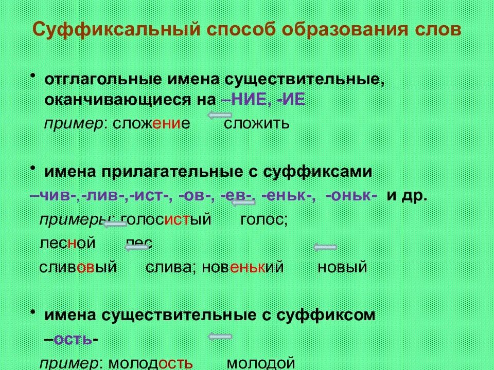 Слово подобрать способ образования. Суффиксальный способ словообразования. Суффиксальный способ образования глаголов примеры. Суфиксальные способ образования слов. Суффиксальный способ образования слов.