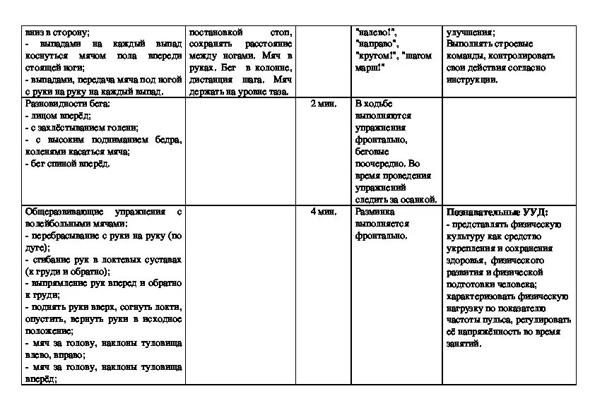 Технологическая карта по физкультуре 8 класс Технологическая карта урока по физической культуре для 5 класса (по ФГОС)