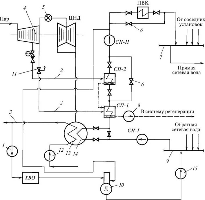Тепловая схема теплофикационной турбины. Принципиальная тепловая схема теплоподготовительной установки ТЭЦ. Схема теплофикационной установки ТЭЦ. Подогреватель на тепловой схеме. Подпитка котлов сырой водой