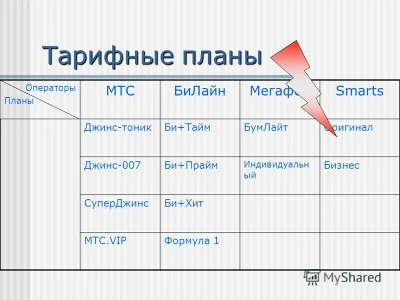 Ноль без сомнений. Планы оператора. Планы оператора. Планы оператора. Планы оператора.