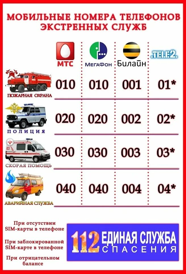 Номер служба спасения помощи. Номера телефоно экстренных служб. телефон экстренных служб с мобильного в россии. телефоны экстренных служб москва с мобильного. номера служб спасения.