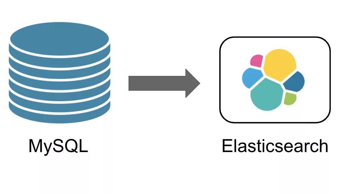 MYSQL. MYSQL картинки. СУБД MYSQL. Elasticsearch. Mysql2