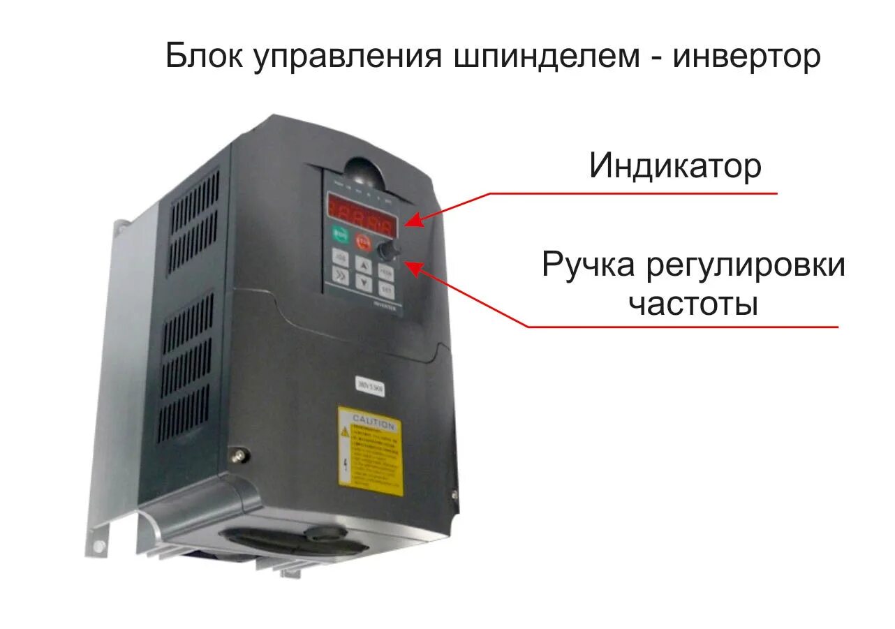 Функции инвертора