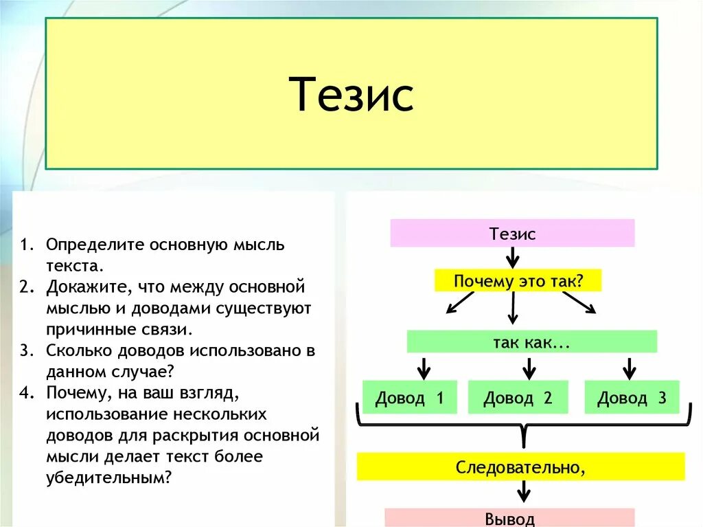 Тезис текста. Основная мысль тезис. Основной тезис текста это. Определить основную мысль текста. Думай делай текст