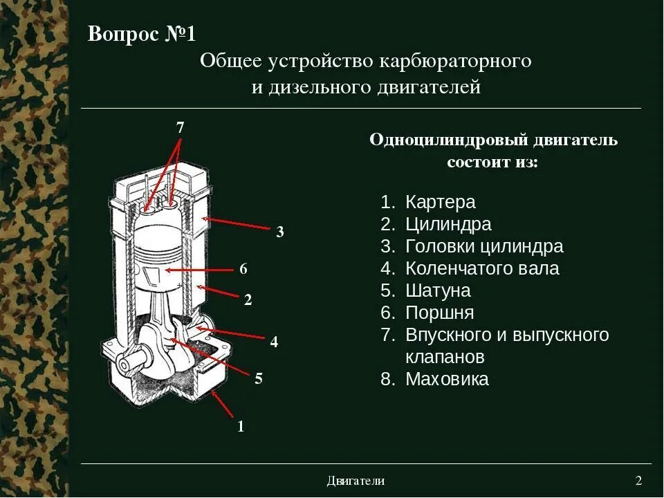 Основные части ДВС дизель. Устройство дизельного ДВС. Основные части дизельного двигателя внутреннего сгорания. Из чего состоит двигатель внутреннего сгорания дизеля. Структура двигателя автомобиля