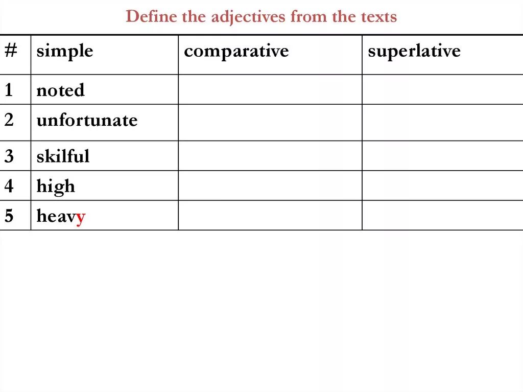 Simple comparative. Simple Comparative and Superlative. Text with Comparative and Superlative adjectives. Polluted Superlative form. Heavy Superlative form.