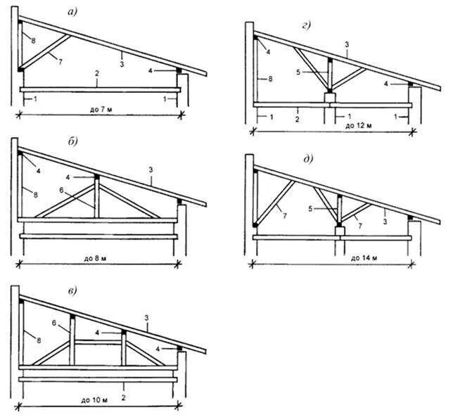 Стропильная система односкатной крыши схема. Схема устройства односкатной кровли. Стропильная система односкатной крыши 6х4. Односкатная стропильная система гаража.