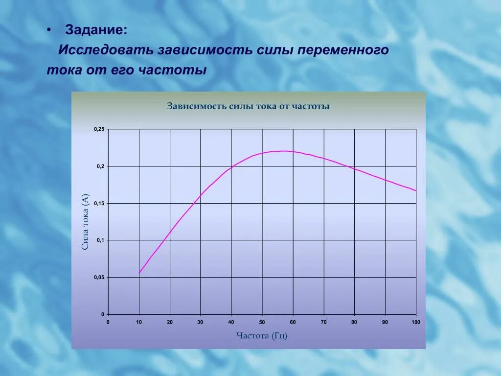 Частота питающего тока. График зависимости силы тока от частоты переменного тока. Зависимость силы переменного тока от частоты. Зависимость мощности от частоты переменного тока. Зависимость напряжения от частоты переменного тока.