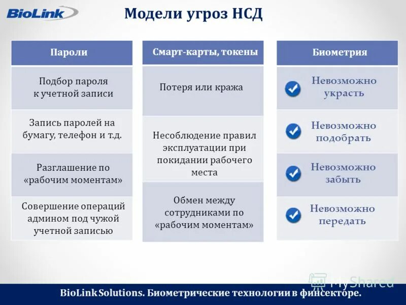 Правила выбора пароля. Правила выбора пароля. Требование к созданию пароля. Подбор паролей приложение. Современные требования к паролям.