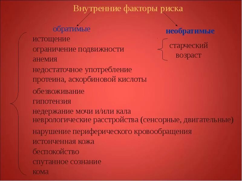 Внутренние факторы риска развития пролежней. Внешние и внутренние факторы пролежней. Факторы риска образования пролежней внутренние и внешние. Внешние факторы риска пролежней. Назовите внутренние факторы