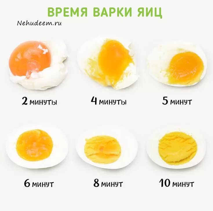 Степень варки яиц всмятку. Как варить яйца в мешочке сколько минут. Сколько варить яйца всмятку. Сколько варить яйца вкрутую.