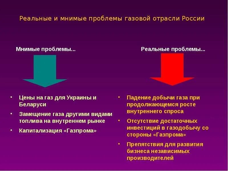 Реальные проблемы россии