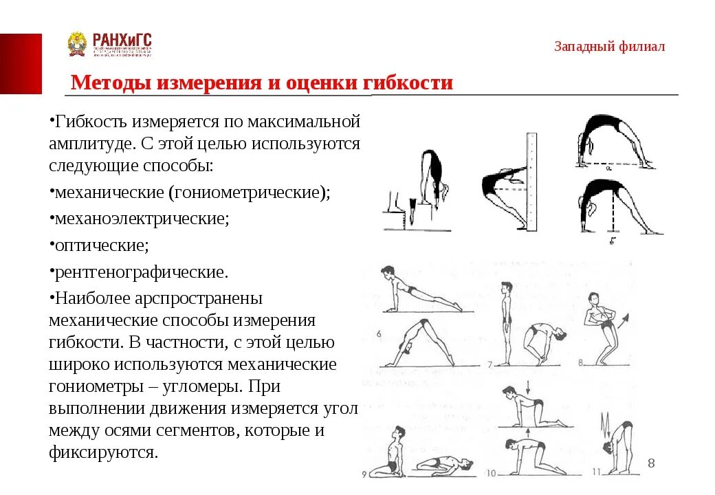 Методика оценки уровня развития