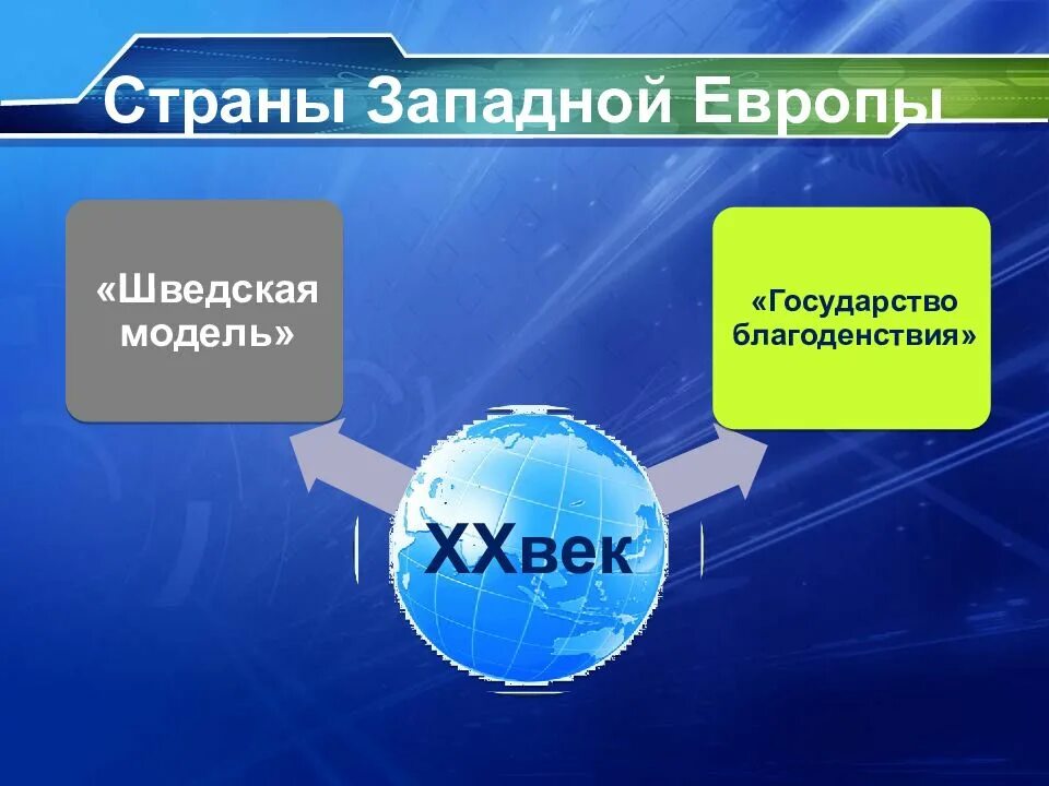 Страны западной европы 7 класс презентация. Страны Западной Европы презентация. Страны Западной Европы пре. Страны Западной Европы в во II пол. XX В.презентация. Страны Западной Европы и США.